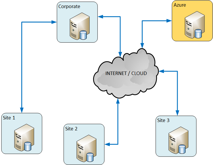 SQL Pump Screenshot 1